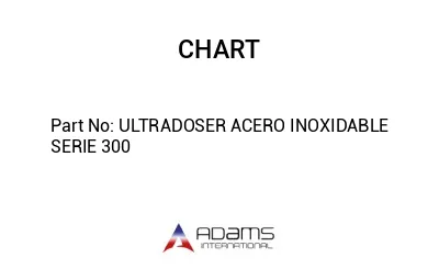 ULTRADOSER ACERO INOXIDABLE SERIE 300